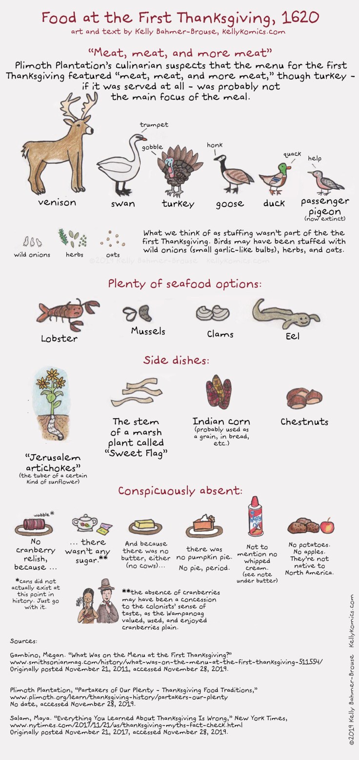 A chart of foods served at the first Thanksgiving, as well as modern Thanksgiving foods that decidedly weren'tweren't