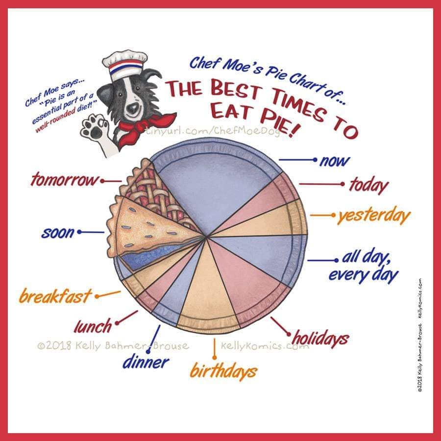 A black and white dog in a chef's hat and red neckerchief presents a literal pie chart of the best times to eat pie (spoiler: any and all times are the best times to eat pie)
